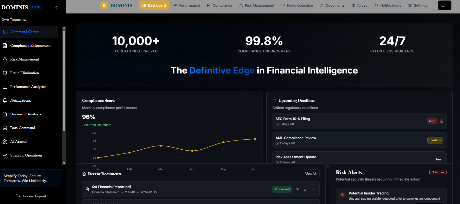 Dominis Financial Operations Dashboard